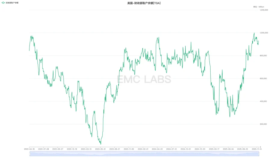再定价 + 大换手：比特币 11 月大跌的逻辑与后市展望