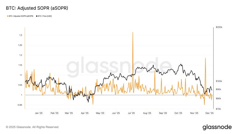 抄底时机到?比特币进入关键盘整区,紧盯 8.4 万美元「生死线」 抄底时机到?比特币进入关键盘整区,紧盯 8.4 万美元「生死线」