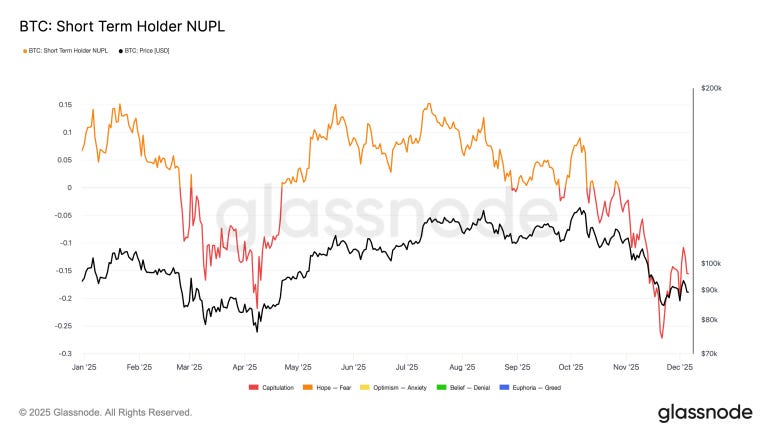 抄底时机到?比特币进入关键盘整区,紧盯 8.4 万美元「生死线」 抄底时机到?比特币进入关键盘整区,紧盯 8.4 万美元「生死线」
