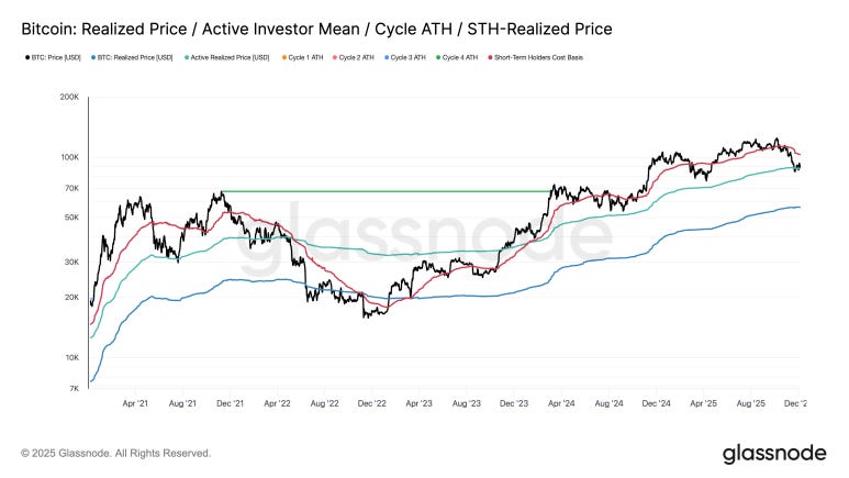 抄底时机到?比特币进入关键盘整区,紧盯 8.4 万美元「生死线」 抄底时机到?比特币进入关键盘整区,紧盯 8.4 万美元「生死线」