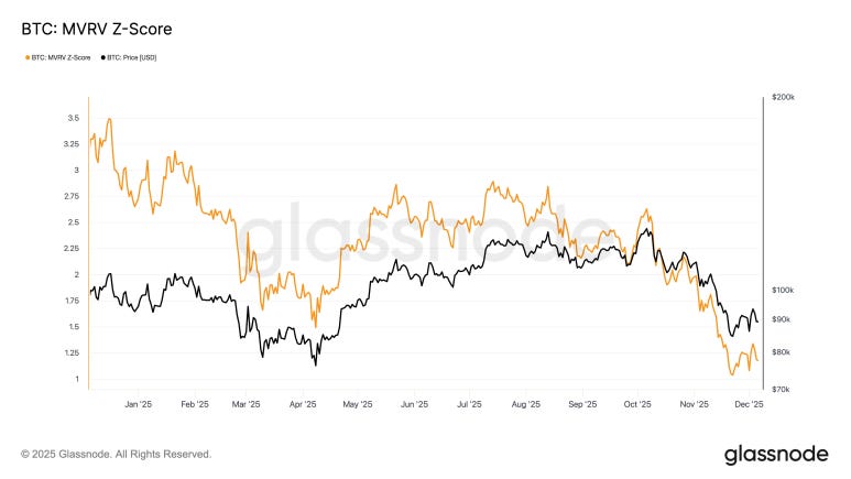 抄底时机到?比特币进入关键盘整区,紧盯 8.4 万美元「生死线」 抄底时机到?比特币进入关键盘整区,紧盯 8.4 万美元「生死线」