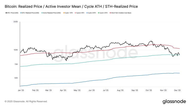 抄底时机到?比特币进入关键盘整区,紧盯 8.4 万美元「生死线」 抄底时机到?比特币进入关键盘整区,紧盯 8.4 万美元「生死线」
