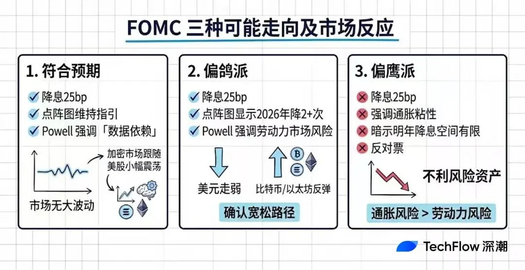 当降息已成共识,市场是否会因「利多出尽」而回档? 当降息已成共识,市场是否会因「利多出尽」而回档?