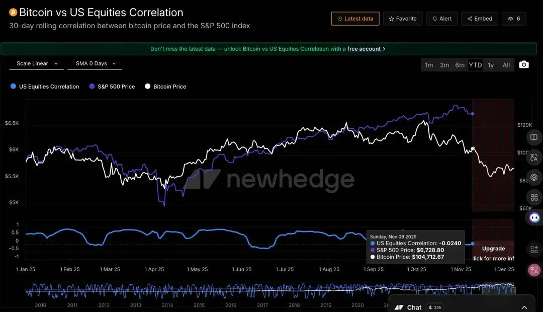 当降息已成共识,市场是否会因「利多出尽」而回档? 当降息已成共识,市场是否会因「利多出尽」而回档?