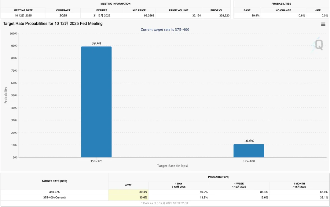 当降息已成共识,市场是否会因「利多出尽」而回档? 当降息已成共识,市场是否会因「利多出尽」而回档?