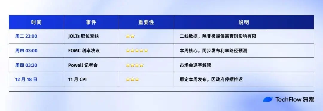 当降息已成共识,市场是否会因「利多出尽」而回档? 当降息已成共识,市场是否会因「利多出尽」而回档?