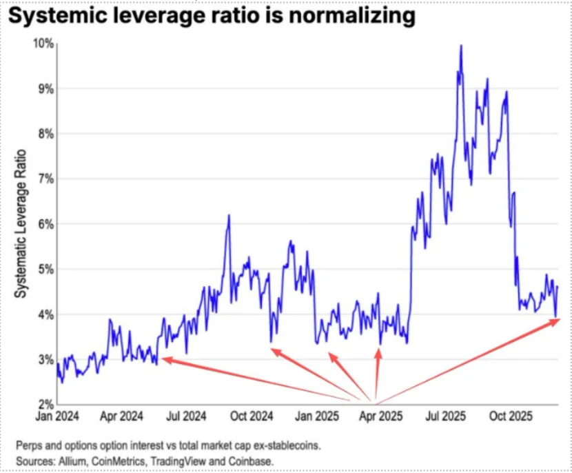 全球宽松预期下,ETH 已进入价值「击球区」 全球宽松预期下,ETH 已进入价值「击球区」