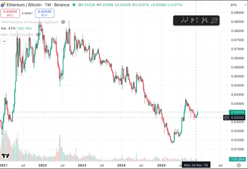 全球宽松预期下,ETH 已进入价值「击球区」 全球宽松预期下,ETH 已进入价值「击球区」