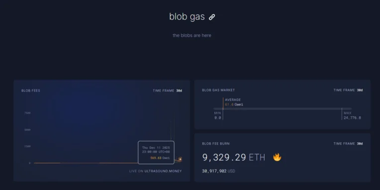 全球宽松预期下,ETH 已进入价值「击球区」 全球宽松预期下,ETH 已进入价值「击球区」