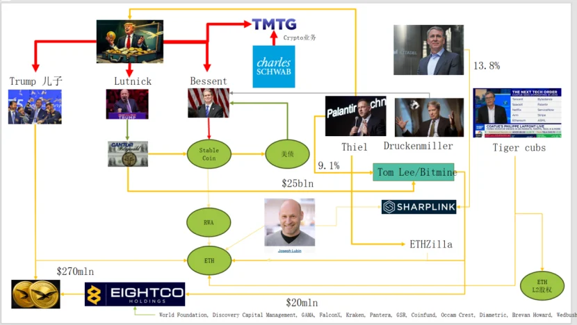 全球宽松预期下,ETH 已进入价值「击球区」 全球宽松预期下,ETH 已进入价值「击球区」