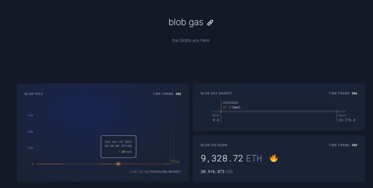 全球宽松预期下,ETH 已进入价值「击球区」 全球宽松预期下,ETH 已进入价值「击球区」