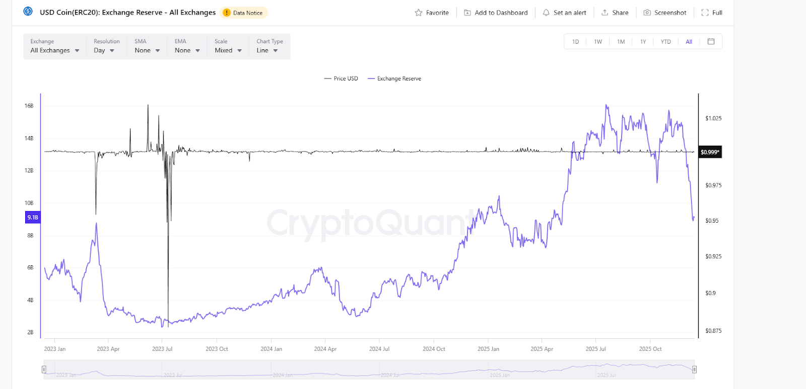 市场深度大调查:流动性衰减下,散户「买乐透」,主力「购保险」 市场深度大调查:流动性衰减下,散户「买乐透」,主力「购保险」