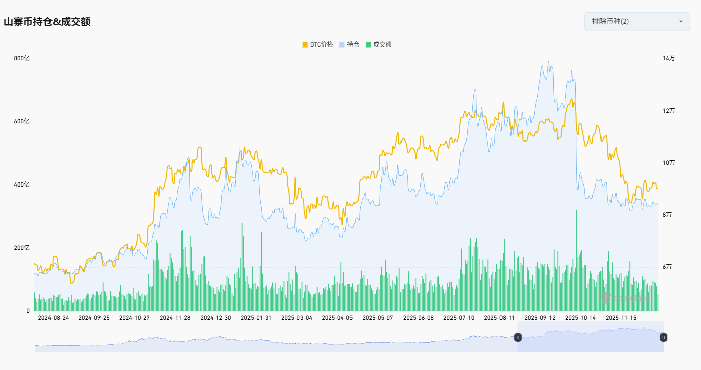 市场深度大调查:流动性衰减下,散户「买乐透」,主力「购保险」 市场深度大调查:流动性衰减下,散户「买乐透」,主力「购保险」