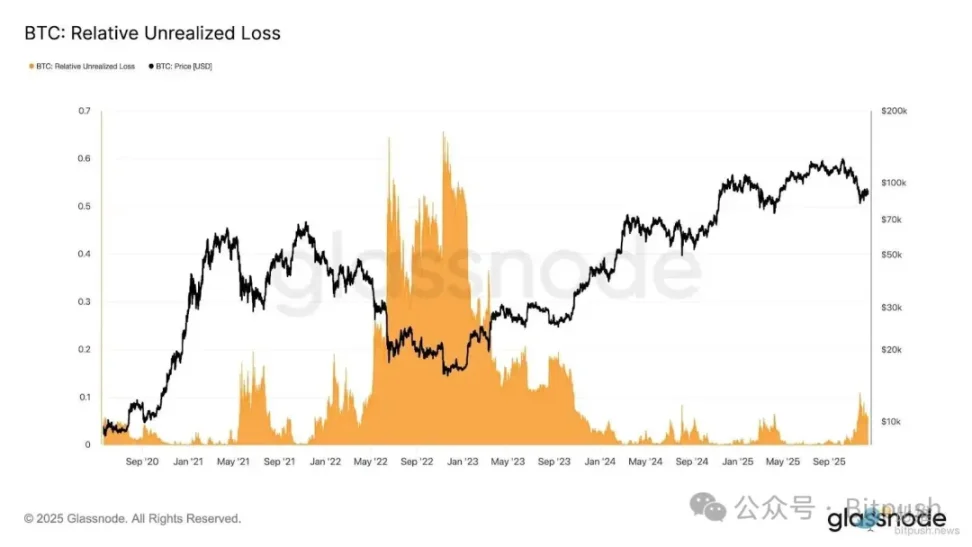 比特币跌回 1 万美元?彭博专家抛出「最悲观预测」 比特币跌回 1 万美元?彭博专家抛出「最悲观预测」