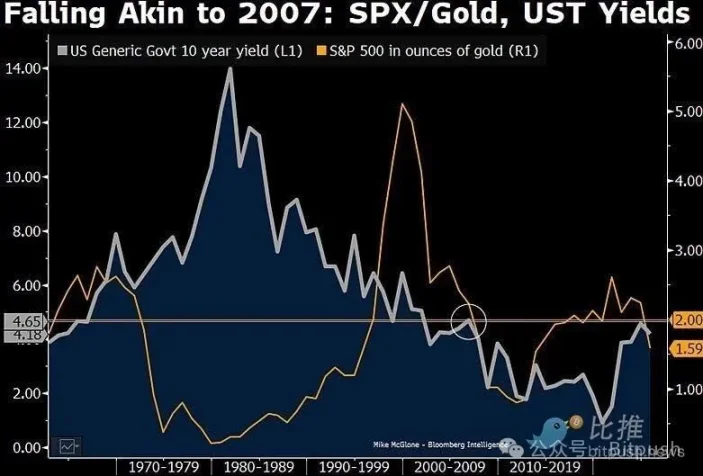 比特币跌回 1 万美元?彭博专家抛出「最悲观预测」 比特币跌回 1 万美元?彭博专家抛出「最悲观预测」
