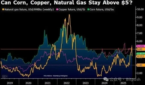 比特币跌回 1 万美元?彭博专家抛出「最悲观预测」 比特币跌回 1 万美元?彭博专家抛出「最悲观预测」