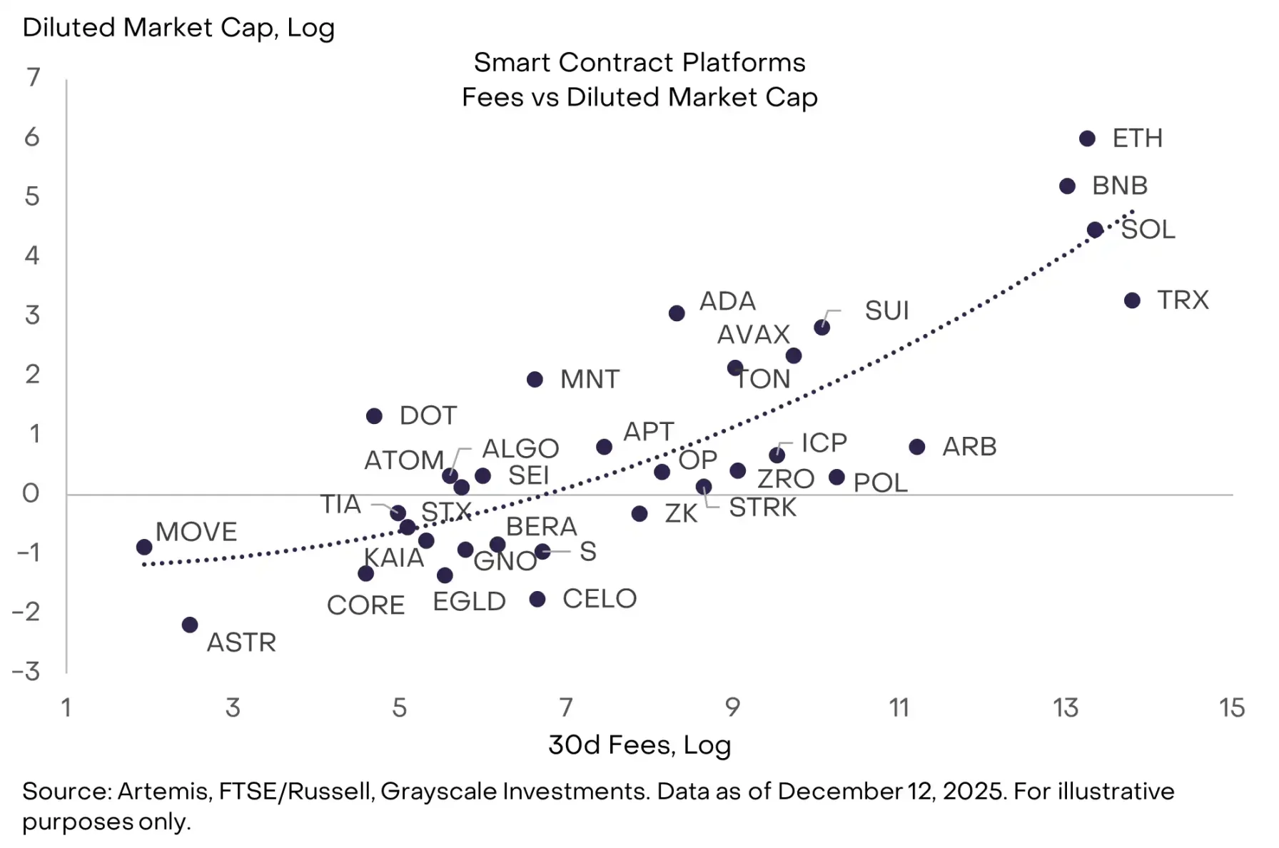 Grayscale 最新报告:2026 年 10 大投资主线与「4 年周期」的终结 Grayscale 最新报告:2026 年 10 大投资主线与「4 年周期」的终结