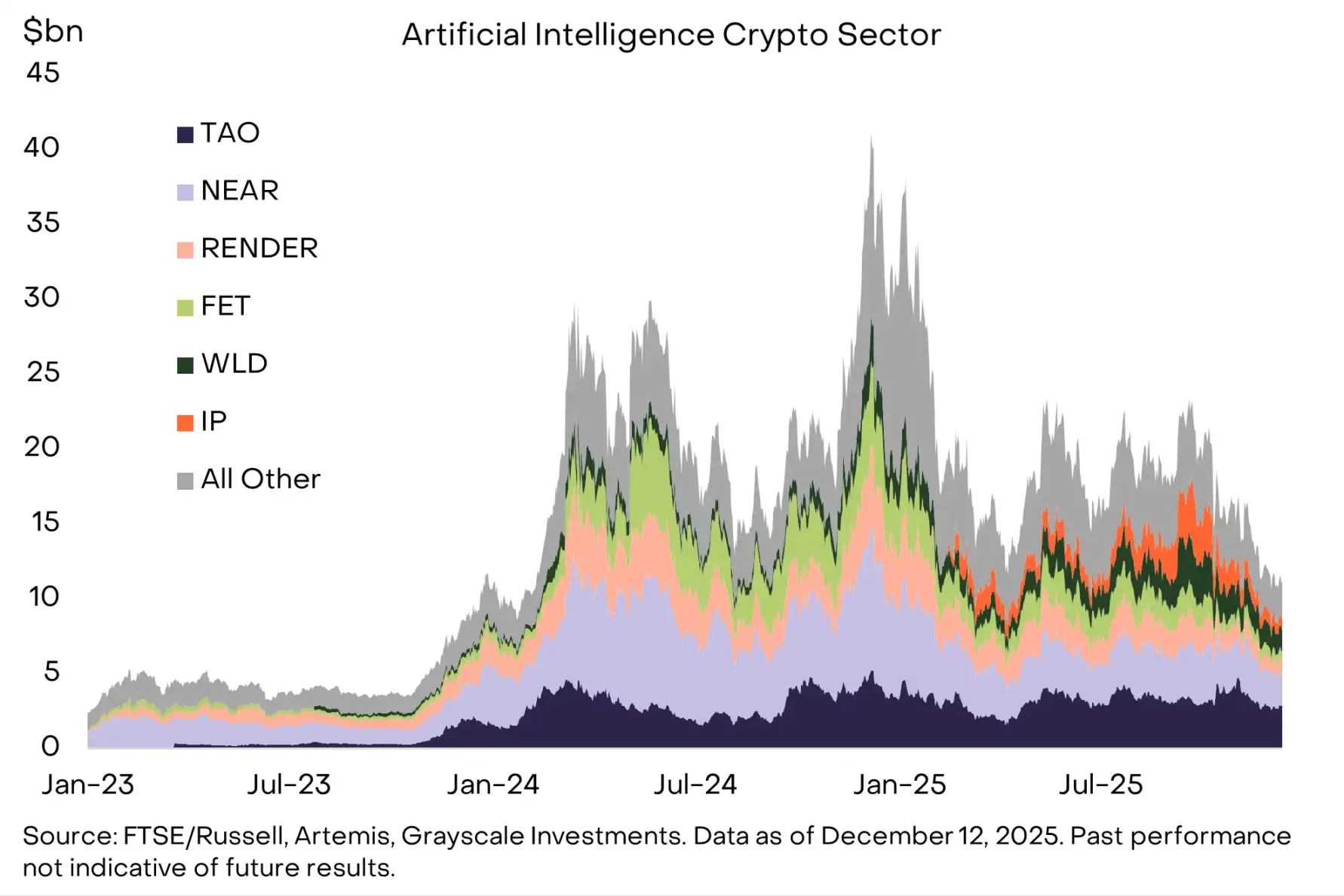 Grayscale 最新报告:2026 年 10 大投资主线与「4 年周期」的终结 Grayscale 最新报告:2026 年 10 大投资主线与「4 年周期」的终结