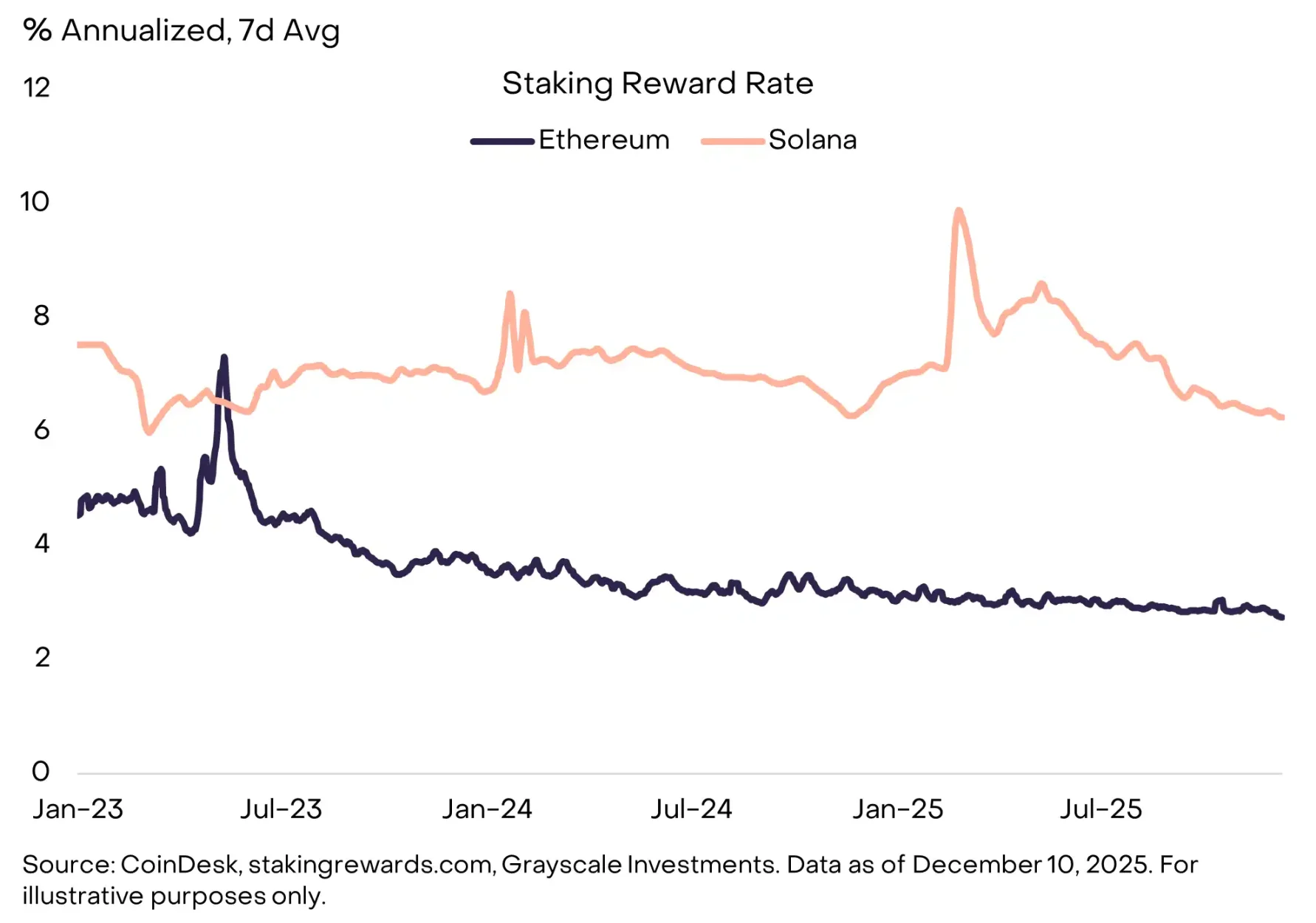 Grayscale 最新报告:2026 年 10 大投资主线与「4 年周期」的终结 Grayscale 最新报告:2026 年 10 大投资主线与「4 年周期」的终结