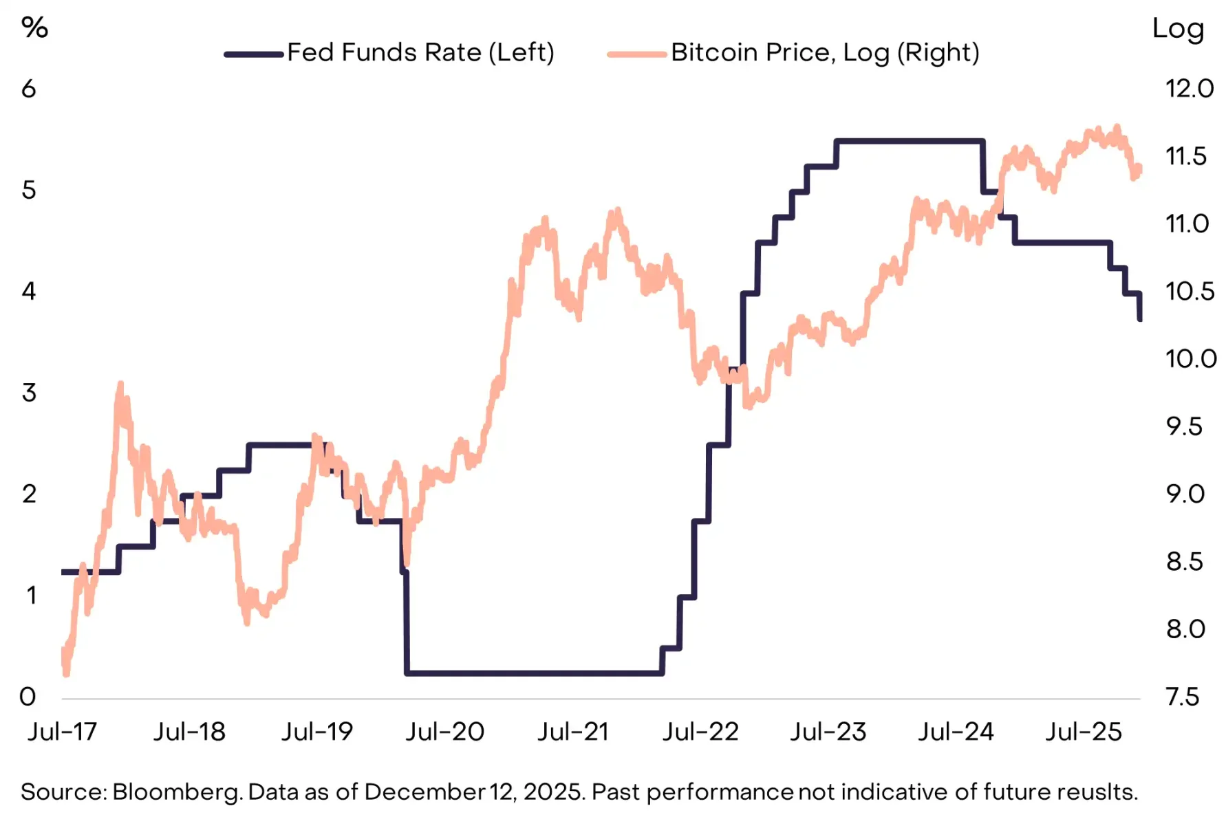 Grayscale 最新报告:2026 年 10 大投资主线与「4 年周期」的终结 Grayscale 最新报告:2026 年 10 大投资主线与「4 年周期」的终结