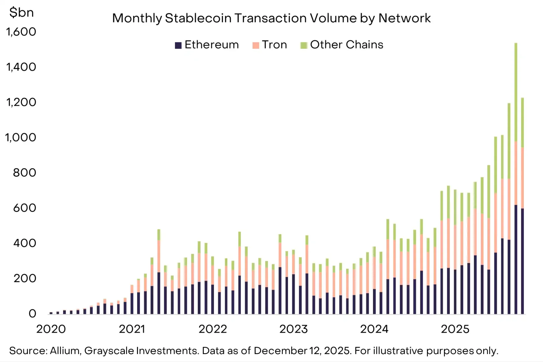 Grayscale 最新报告:2026 年 10 大投资主线与「4 年周期」的终结 Grayscale 最新报告:2026 年 10 大投资主线与「4 年周期」的终结