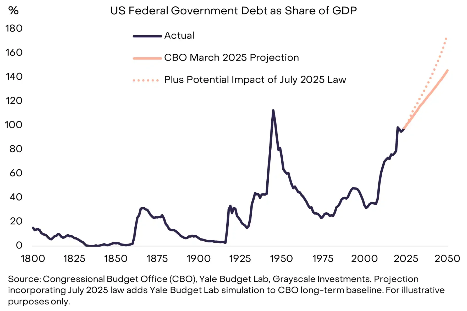 Grayscale 最新报告:2026 年 10 大投资主线与「4 年周期」的终结 Grayscale 最新报告:2026 年 10 大投资主线与「4 年周期」的终结