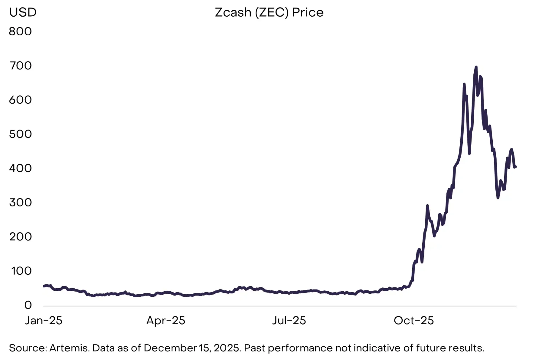 Grayscale 最新报告:2026 年 10 大投资主线与「4 年周期」的终结 Grayscale 最新报告:2026 年 10 大投资主线与「4 年周期」的终结