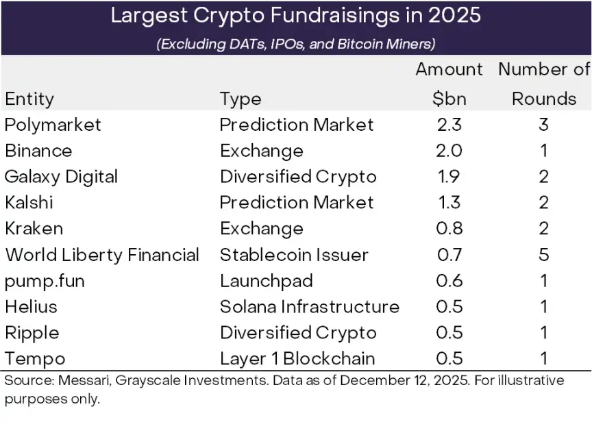 Grayscale 最新报告:2026 年 10 大投资主线与「4 年周期」的终结 Grayscale 最新报告:2026 年 10 大投资主线与「4 年周期」的终结