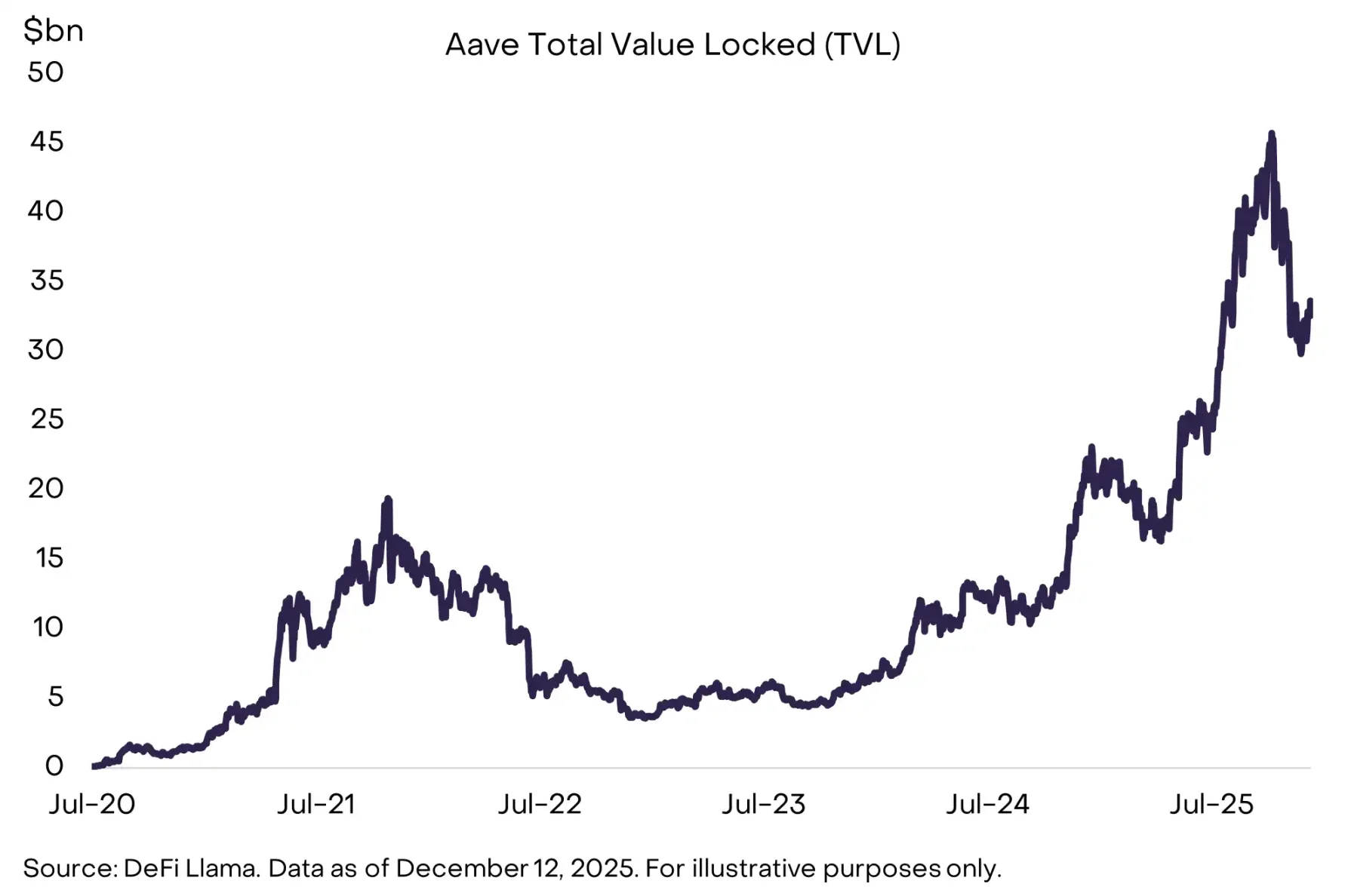 Grayscale 最新报告:2026 年 10 大投资主线与「4 年周期」的终结 Grayscale 最新报告:2026 年 10 大投资主线与「4 年周期」的终结