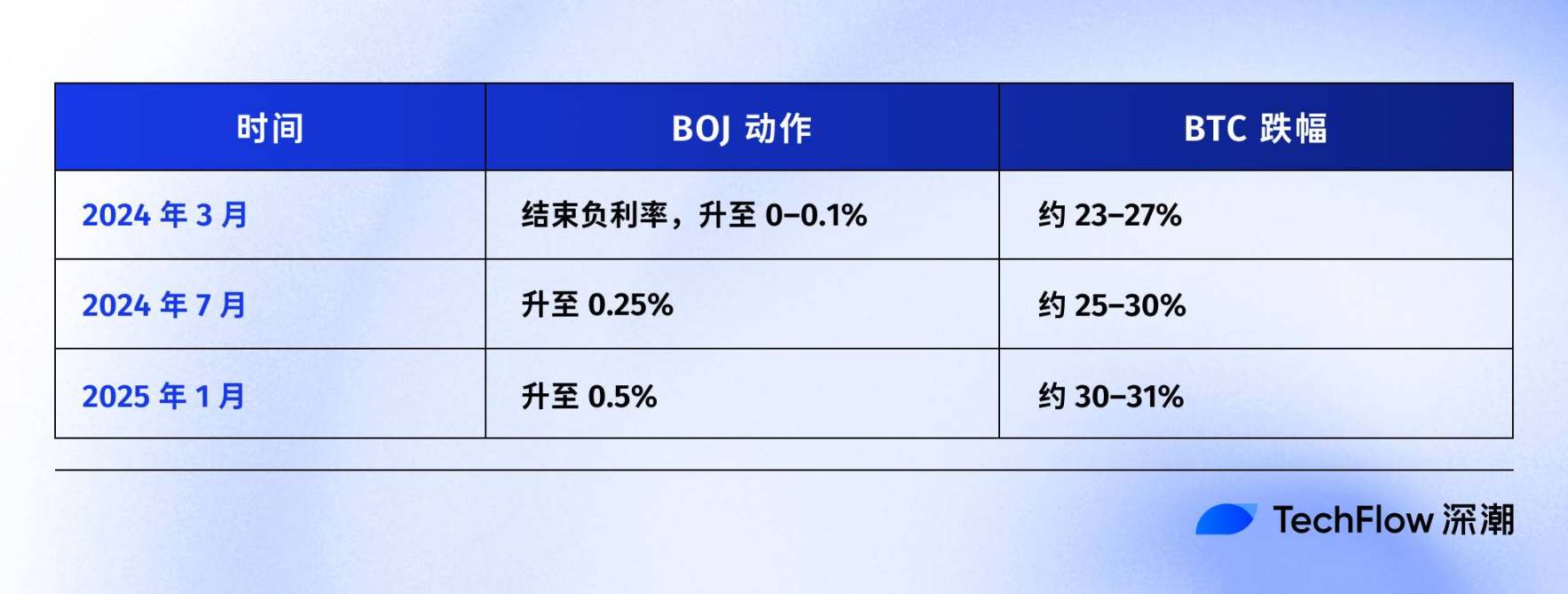 日本央行升息的镰刀,为何最先挥向比特币? 日本央行升息的镰刀,为何最先挥向比特币?