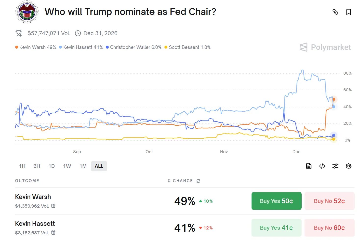 2025 年终大考：FOMC 决议后的「加密资产配置指南」