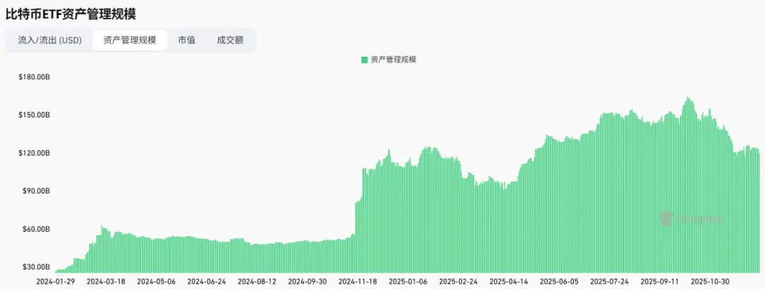 经历「2025 合规突破之年」后，加密市场 10 兆美元不再是空想？