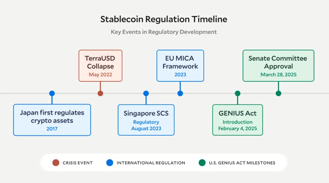 经历「2025 合规突破之年」后，加密市场 10 兆美元不再是空想？