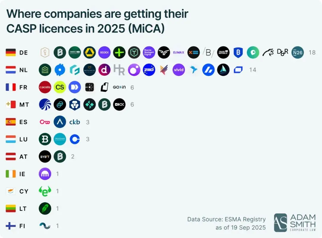 经历「2025 合规突破之年」后，加密市场 10 兆美元不再是空想？