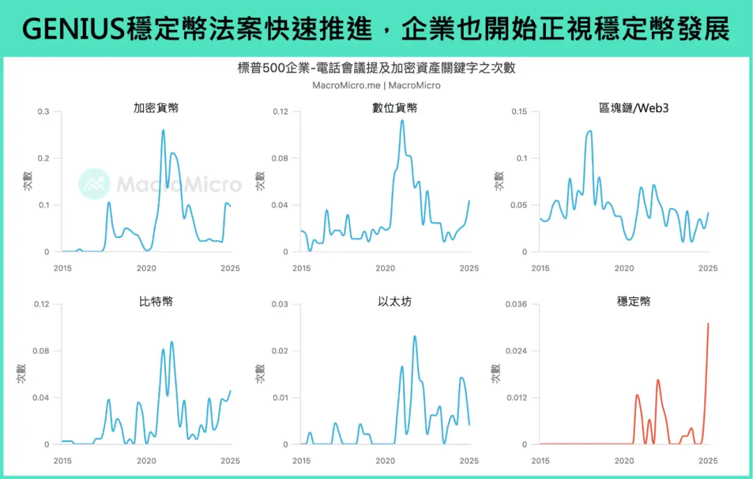 经历「2025 合规突破之年」后，加密市场 10 兆美元不再是空想？