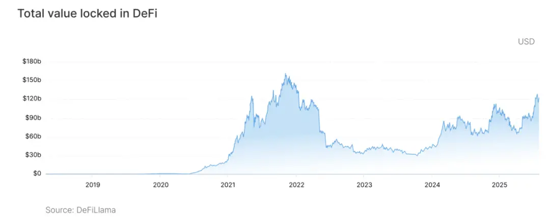 经历「2025 合规突破之年」后，加密市场 10 兆美元不再是空想？