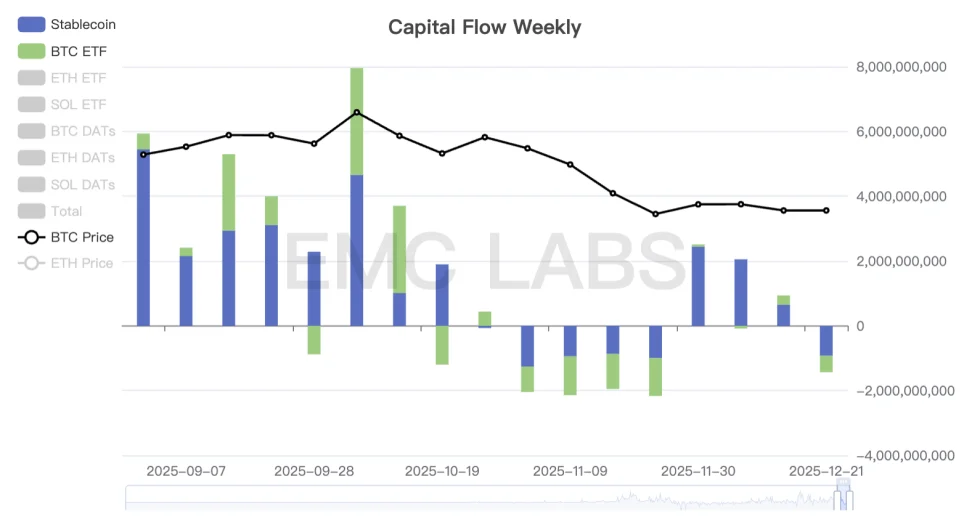 宏观流动性危机暂时解除、抛售趋势下降，比特币可望冲击 9.4 万美元