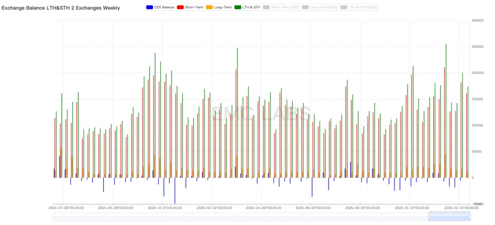 宏观流动性危机暂时解除、抛售趋势下降，比特币可望冲击 9.4 万美元