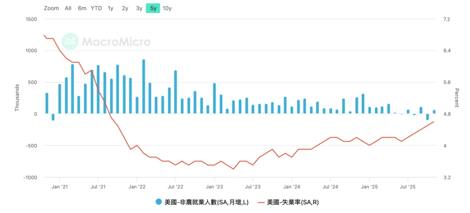宏观流动性危机暂时解除、抛售趋势下降，比特币可望冲击 9.4 万美元