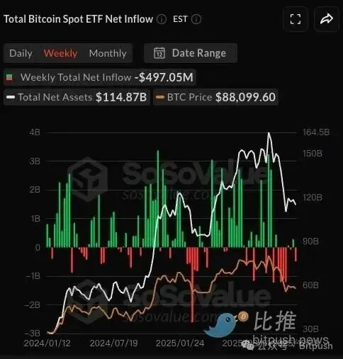 黄金、白银狂飙猛涨：圣诞周比特币「掉队」还是蓄力？