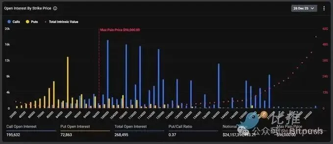 黄金、白银狂飙猛涨：圣诞周比特币「掉队」还是蓄力？