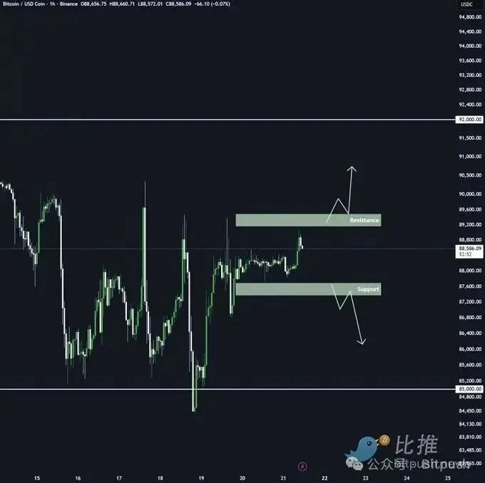 黄金、白银狂飙猛涨：圣诞周比特币「掉队」还是蓄力？