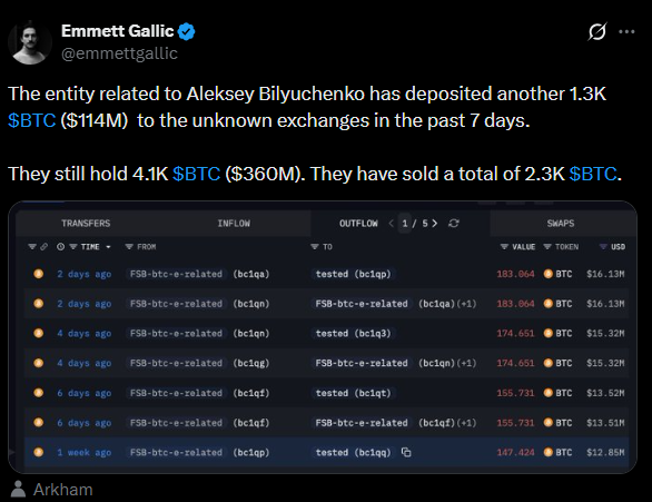 Mt. Gox 黑客圣誔前夕再抛售 1,300 枚比特币，手上还有 4,100 枚