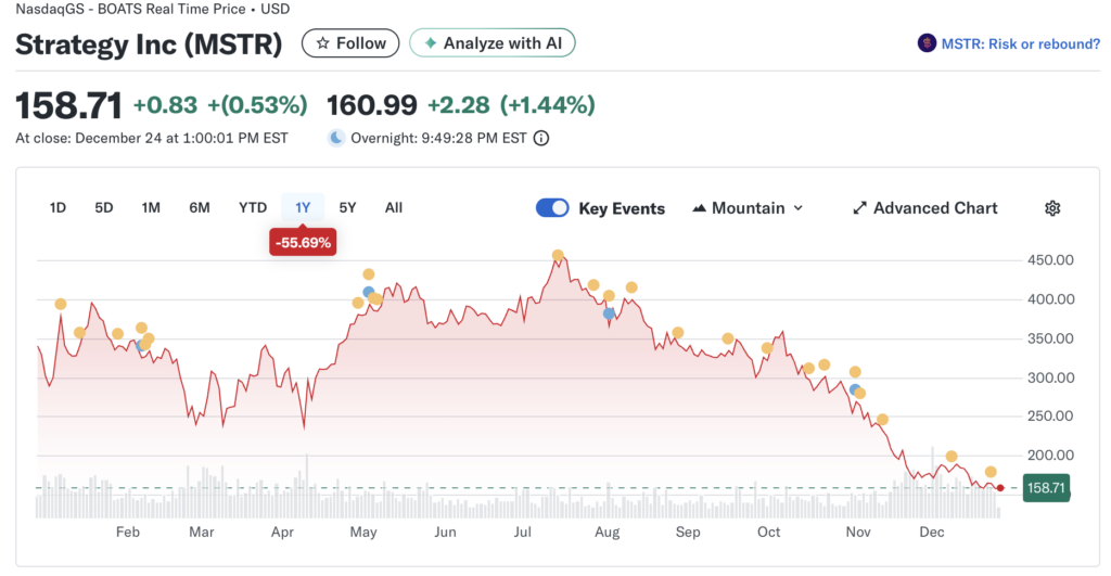 2025 年加密货币相关股票市场：矿业算力股飙升，代币概念股暴跌