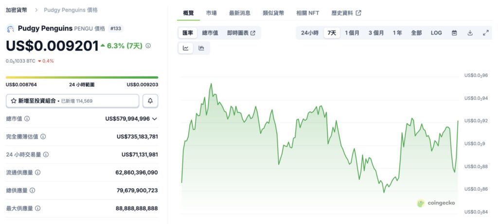 胖企鹅用实体 IP 登拉斯维加斯，不谈 NFT 更红！