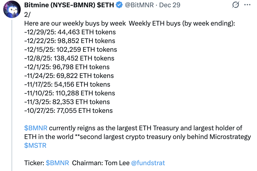 BitMine 趁年终税务抛售潮吸筹!Tom Lee:「在布局时充分考虑了这一点」 BitMine 趁年终税务抛售潮吸筹!Tom Lee:「在布局时充分考虑了这一点」