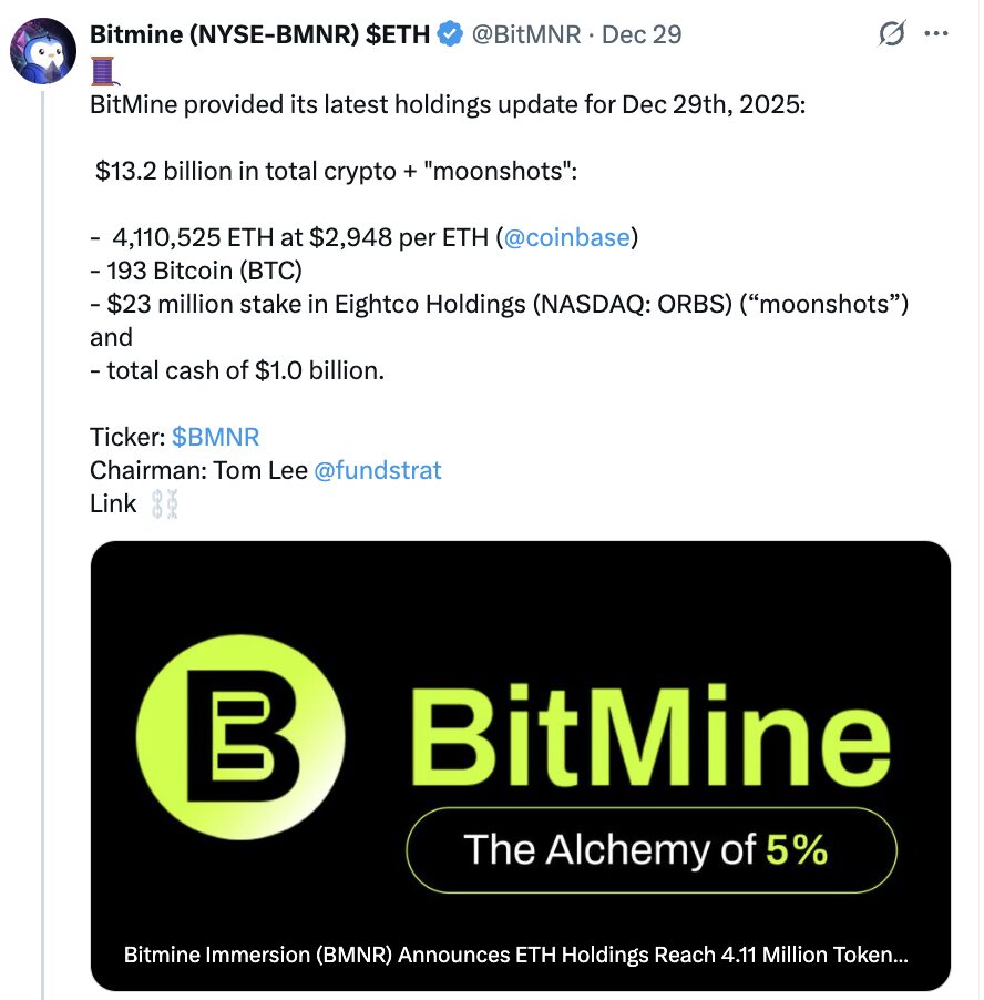 BitMine 趁年终税务抛售潮吸筹!Tom Lee:「在布局时充分考虑了这一点」 BitMine 趁年终税务抛售潮吸筹!Tom Lee:「在布局时充分考虑了这一点」