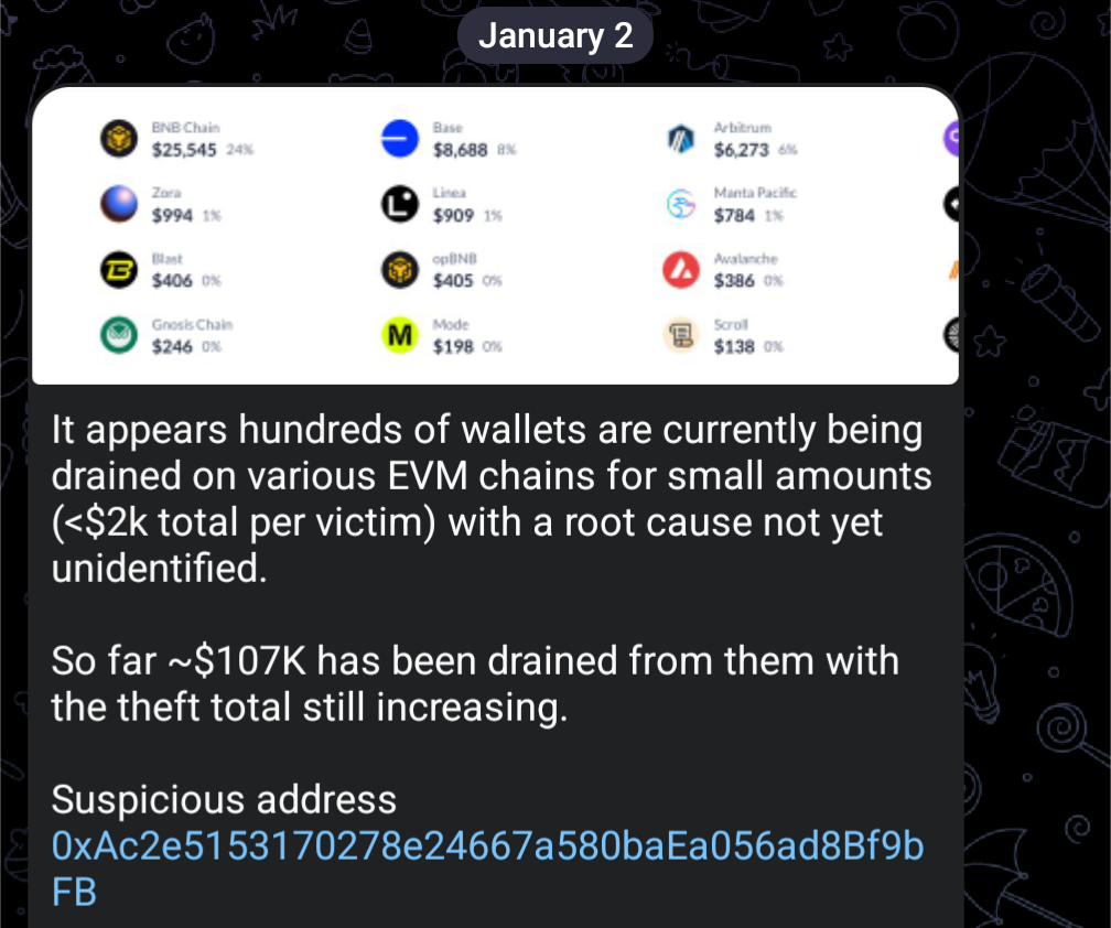 ZachXBT 警告 EVM 钱包窃盗潮,数百用户损失逾 10.7 万美元 ZachXBT 警告 EVM 钱包窃盗潮,数百用户损失逾 10.7 万美元