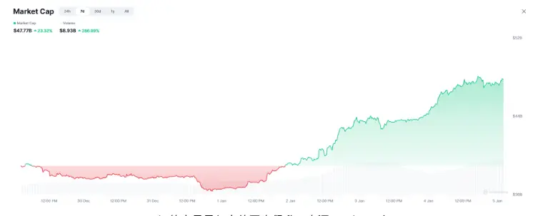 当市场走出极端恐慌:为何 2026 年首波行情是 Meme 币? 当市场走出极端恐慌:为何 2026 年首波行情是 Meme 币?