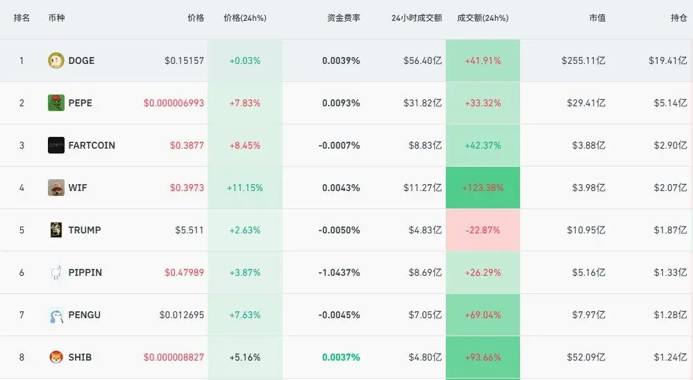 当市场走出极端恐慌:为何 2026 年首波行情是 Meme 币? 当市场走出极端恐慌:为何 2026 年首波行情是 Meme 币?